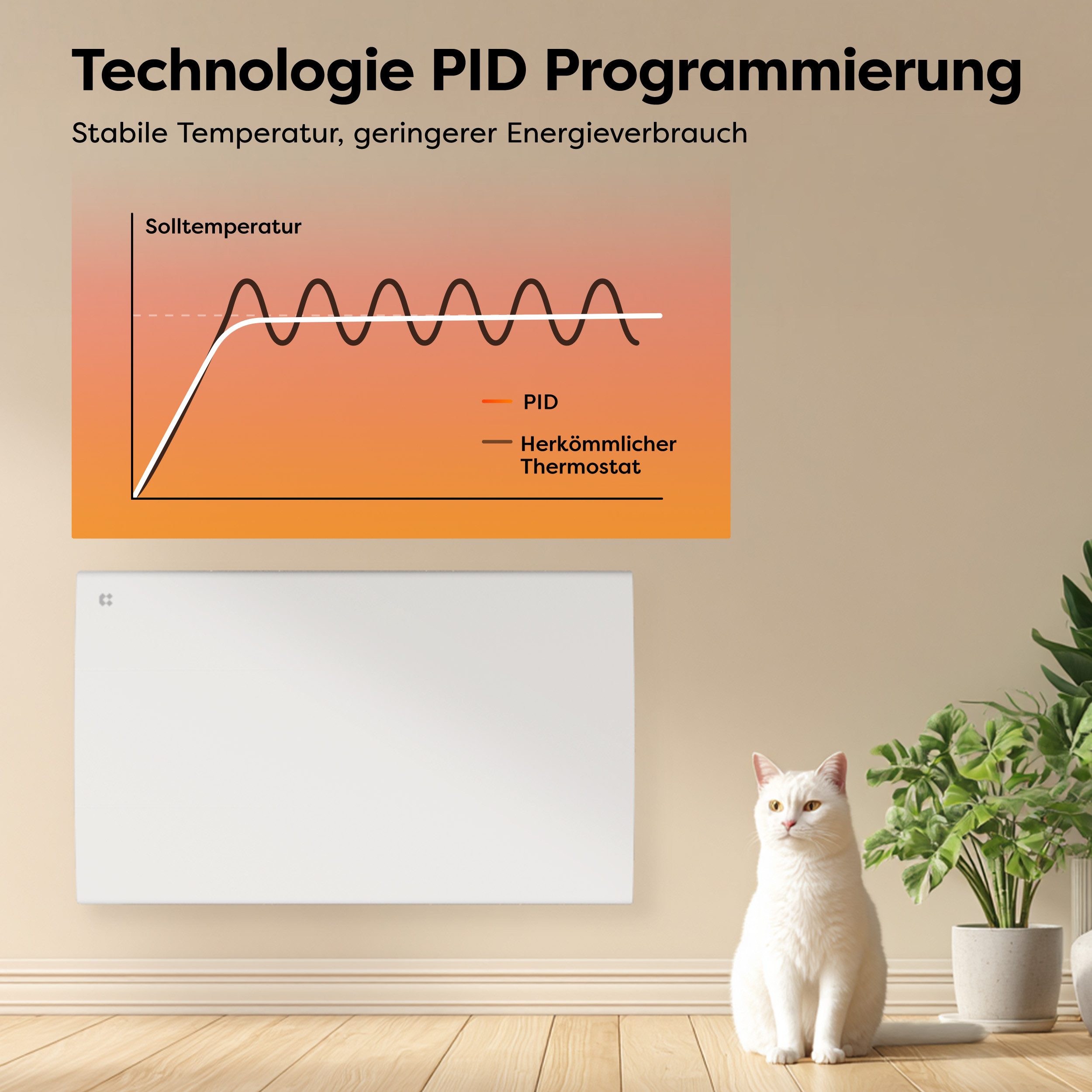 CIARRA Elektro-Heizkörper CBHT15E 1500 W Heizgerät, Intelligenter Keramik-heizkörper Heizung Thermostat mit PID 10–20 m²