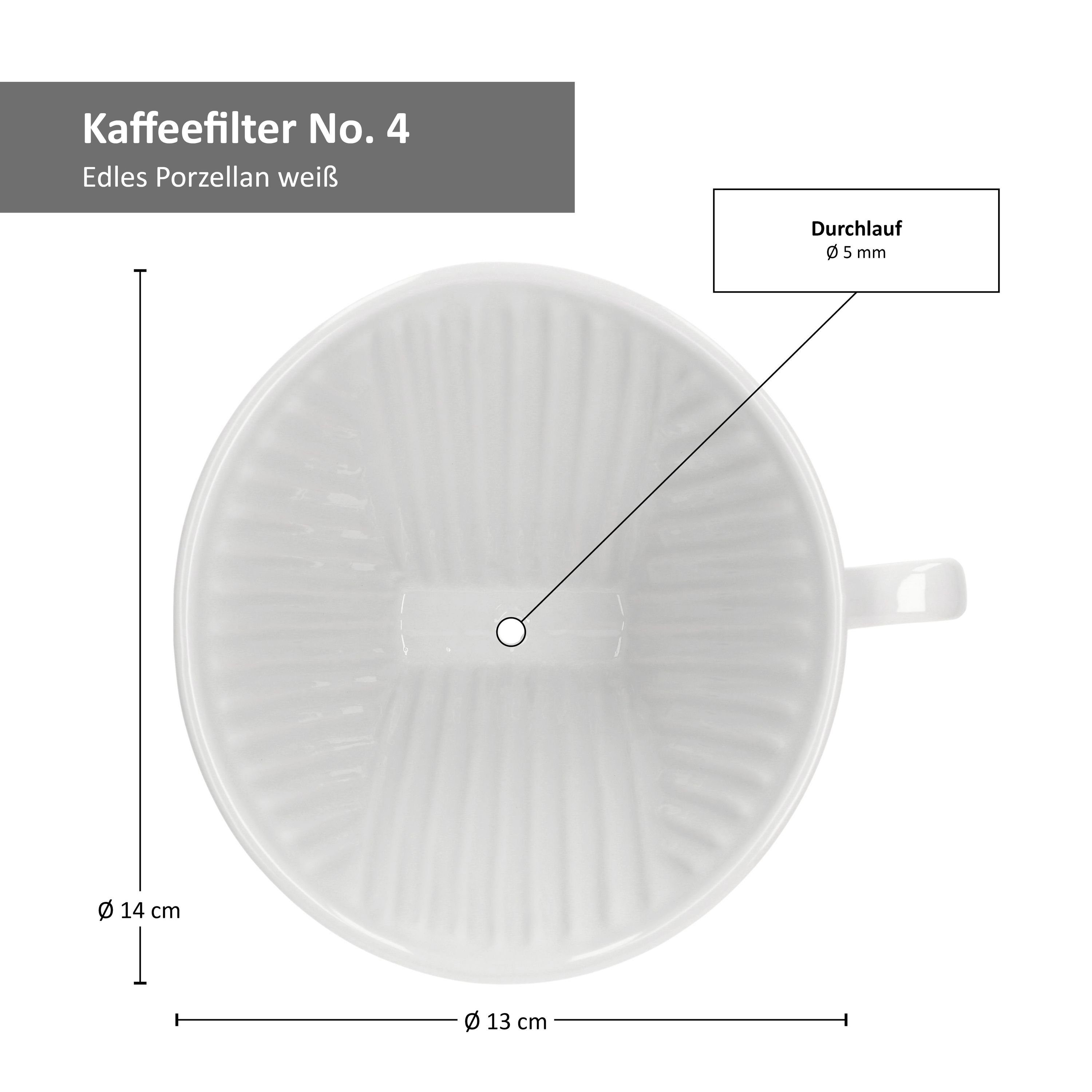 MamboCat Kaffeebereiter