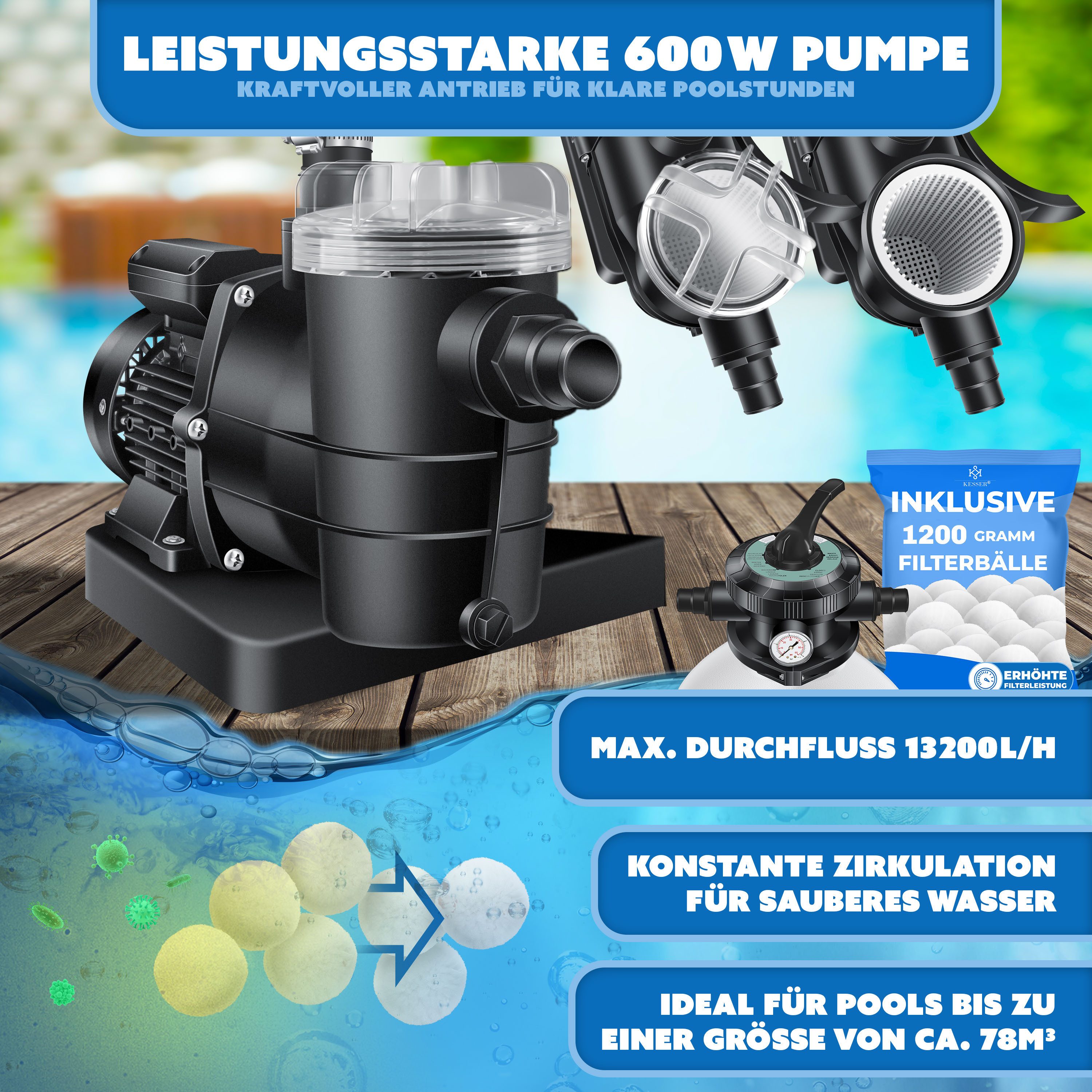 KESSER Sandfilteranlage 600W Sandfilter für Pools 13200L/h Durchfluss Poolfilter 7-Wege Ventil (Filteranlage mit Pumpe, 1200g Filterbälle Druckmanometer, Abdeckung), Tankvolumen für bis 30kg Sand Professionelle Poolwasserfilterung