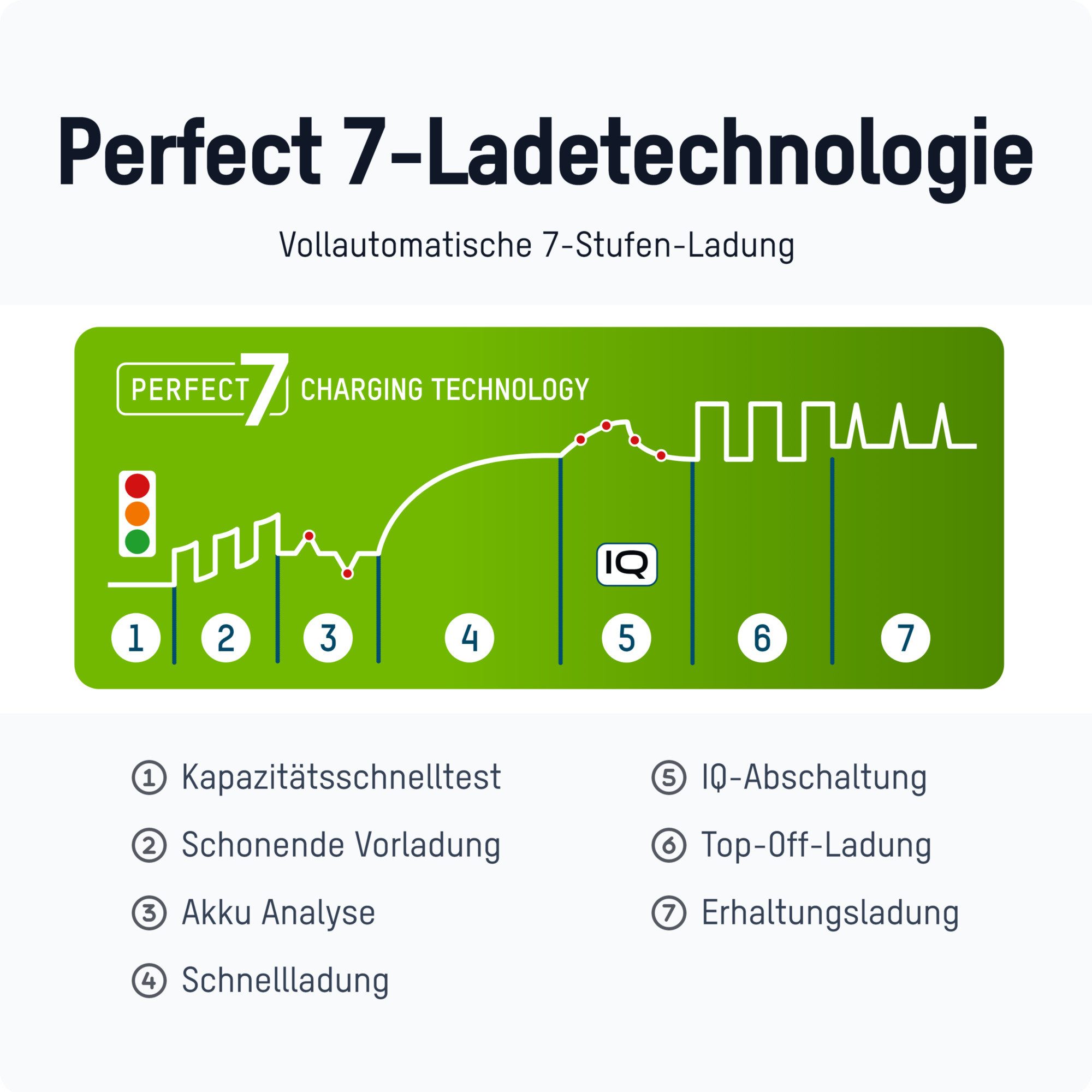 ANSMANN AG Ansmann Akku Ladegerät inkl. 4x AA Akkus 2850mAh, intelligente Ladung Universal-Ladegerät