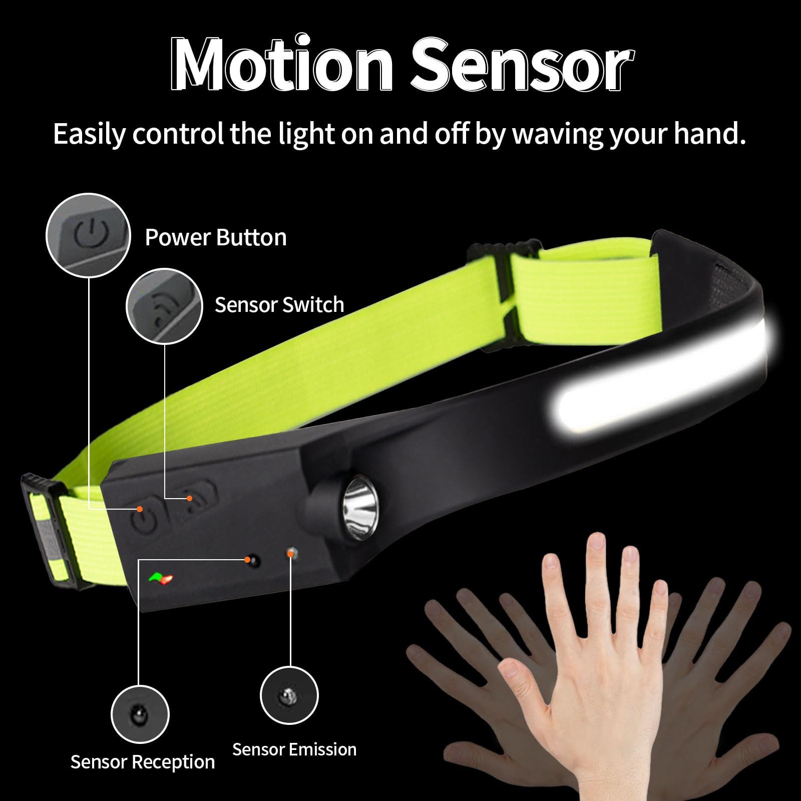 LQWELL LED Stirnlampe Wiederaufladbar, COB-Breitstrahl & Spotlight USB-Lade- Kopflampe (5 Modi Wasserdichte Headlight, 1-St., mit Bewegungssensor & Reflektierendem Kopfband), für Joggen, Radfahren, Camping
