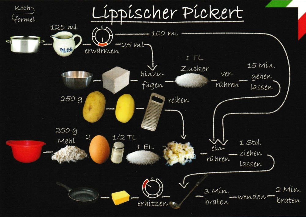Postkarte Rezept- "Nordrhein-Westfälische Küche: Lippischer Pickert"