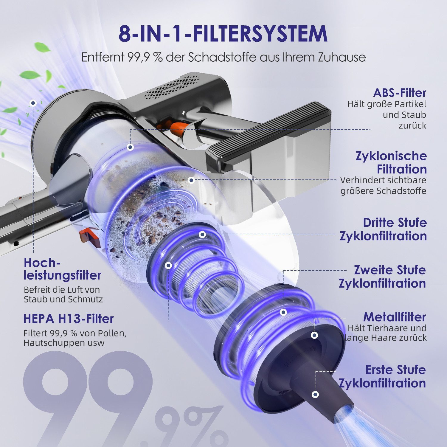Hiazurm Akku-Hand-und Stielstaubsauger Akku Staubsauger,60000Pa/1.8L/60min 8 in 1 Staubsauger Kabellos, beutellos, Mit LED Display,2 Saugstufen,Akkusauger,Für Böden,Teppich,Tierhaare