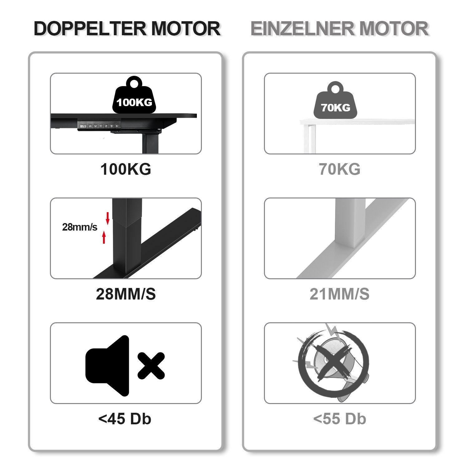 HOMALL Schreibtisch Höhenverstellbarer Tisch Gestell Elektrisch Schreibtisch mit 2 Motoren
