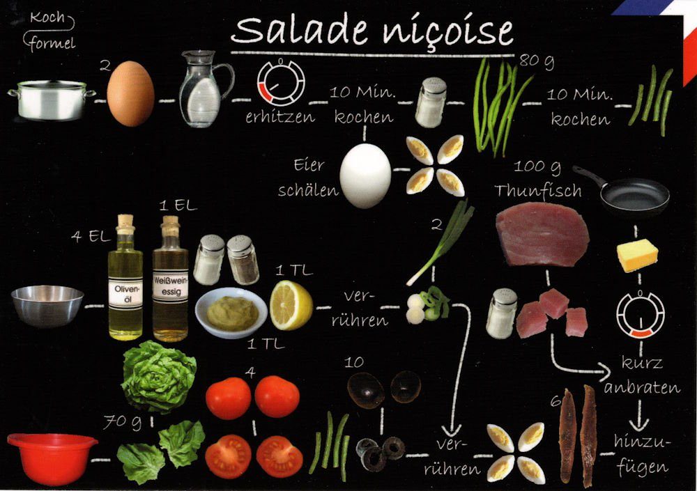 nicoise" Rezept- Küche: Postkarte Salade "Französische