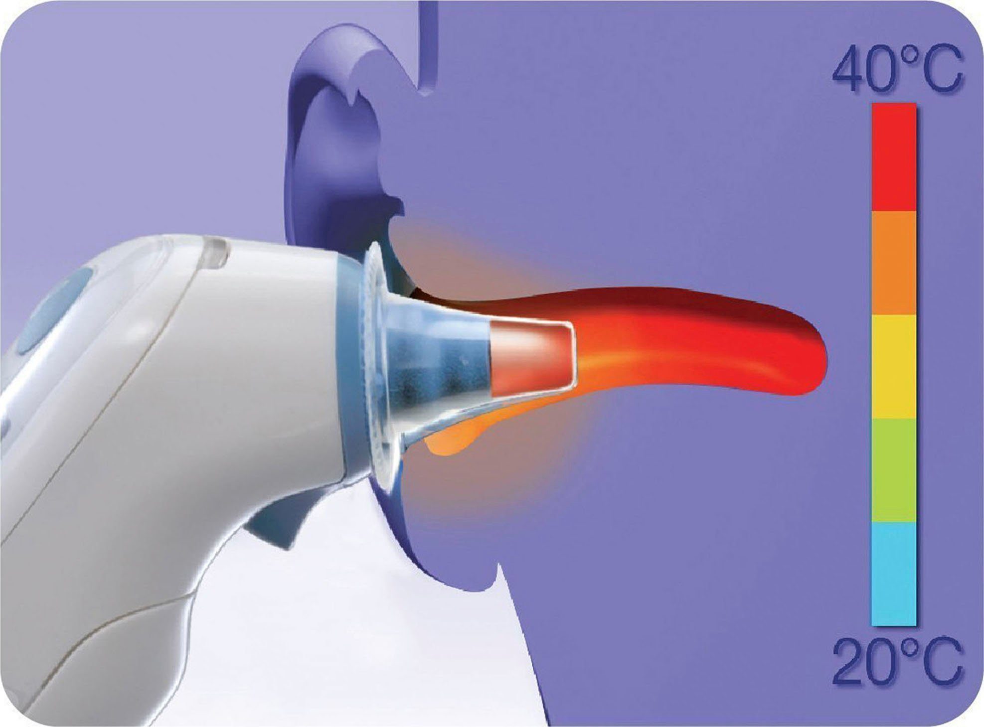 Braun Ersatzschutzkappen ThermoScan LF 40, 40 Stück