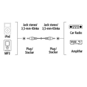 Hama Slim AUX Kabel 3,5mm Klinke-Kabel 1,5m Weiß Audio-Kabel, 3,5-mm-Klinke, 3,5mm Klinke (150 cm), dünnes Klinken-Kabel Audio-Adapter für Handy Tablet PC MP4- MP3-Player