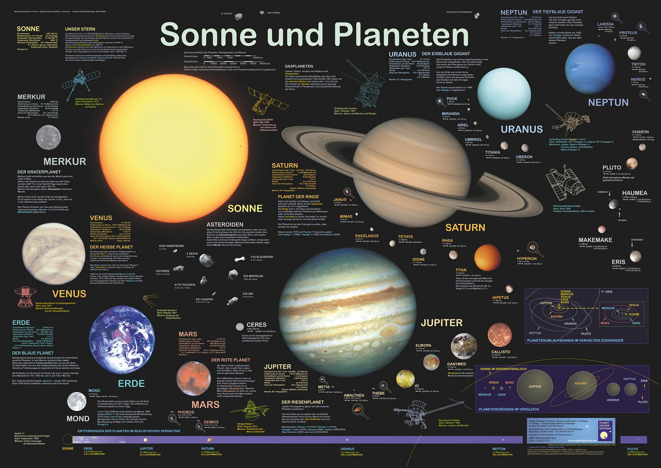 Close Up Poster Sonne und Planeten Poster deutsch DIN A1 84,1 x 59,4 cm