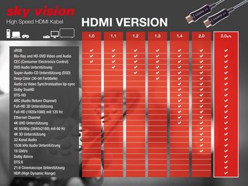 Sky Vision AOC 4k 60 Hz Glasfaser Hybrid HDMI-Kabel, HDMI Typ A, HDMI Typ A (1000 cm), HDMI 2.0, 18Gbit/s, HDR10, ARC & CEC, Dolby Atmos