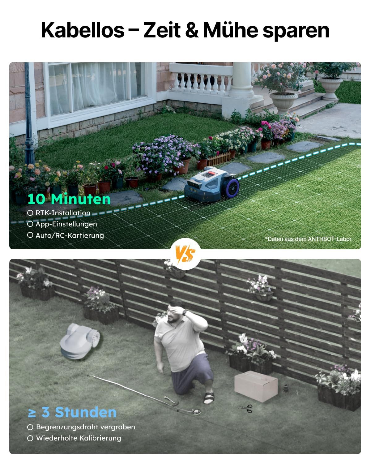 ANTHBOT Rasenmähroboter M5 Serie Ohne Begrenzungskabel mit RTK-Navigation & HDR-Dual-Vision, bis 500 m² Rasenfläche, (für Gärten bis 500 m², meistert Steigungen bis zu 45), smarte App-Steuerung, aktiver Tierschutz & KI-Hindernisvermeidung