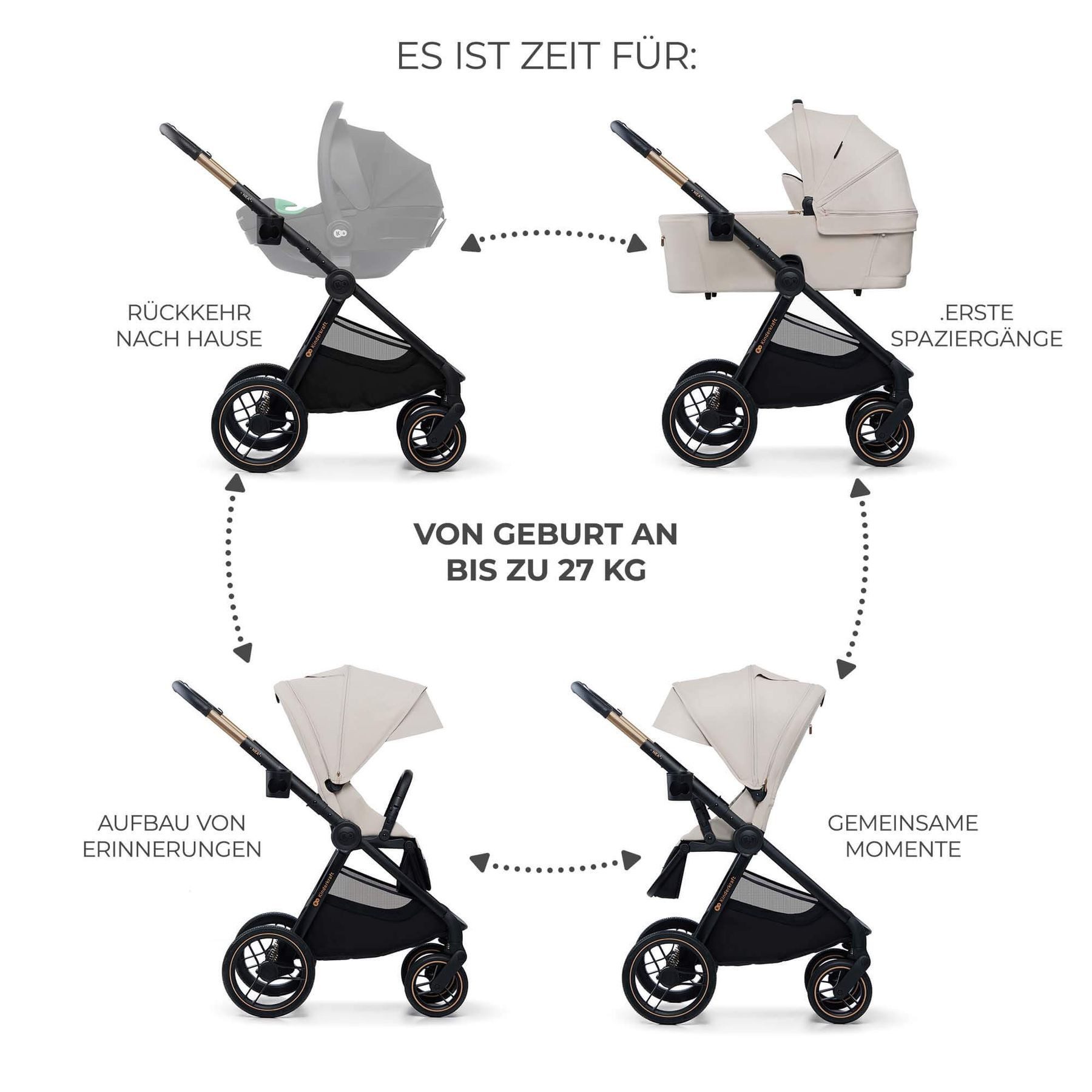 Kinderkraft Kombi-Kinderwagen Kinderwagen 2in1 Nea / Kombikinderwagen