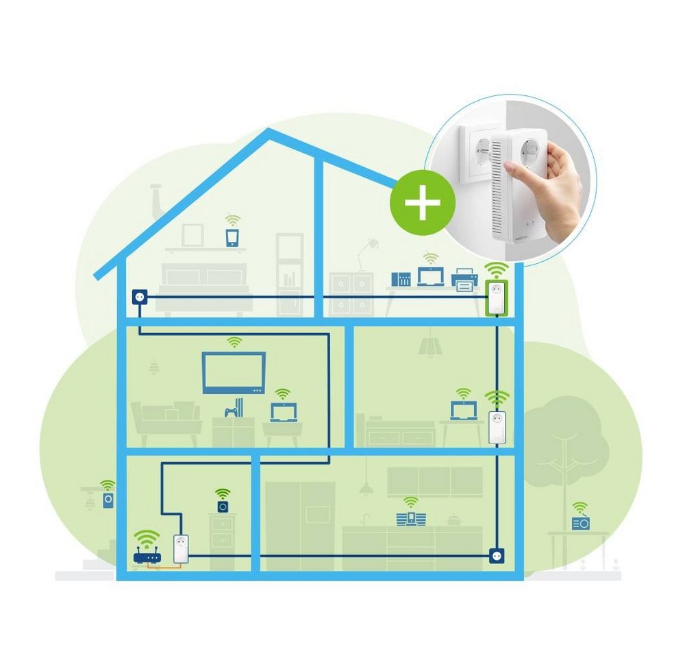 DEVOLO Powerline WLAN Erweiterungsadapter 8559 Reichweitenverstärker