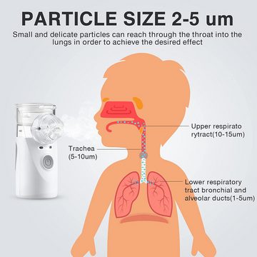 iceagle Mini-Inhalator Tragbar Inhalator Vernebler für Kinder Erwachsene inhalationsgerät USB, vollautomatischen Zerstäubungsbehandlung.