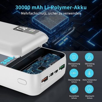 JOEAIS Powerbank 30000mAh Externe Handyakkus Batterie USB Type C Externe Akku Powerbank, 22.5W Ladegerät Kompatibel