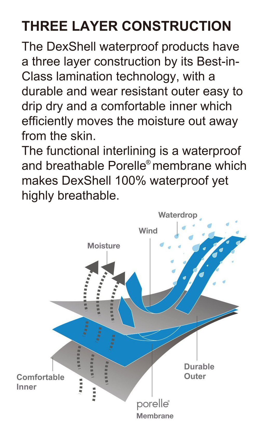 DexShell Beanie Solo (wasserdicht, winddicht, atmungsaktiv) günstig online kaufen