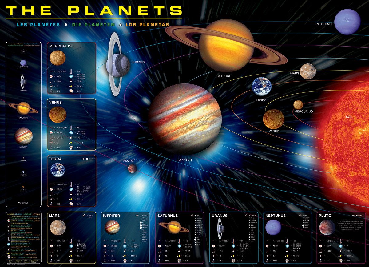 Puzzle 1000 Teile Puzzle - Puzzle - Die Planeten unseres Sonnensystems, Puzzleteile