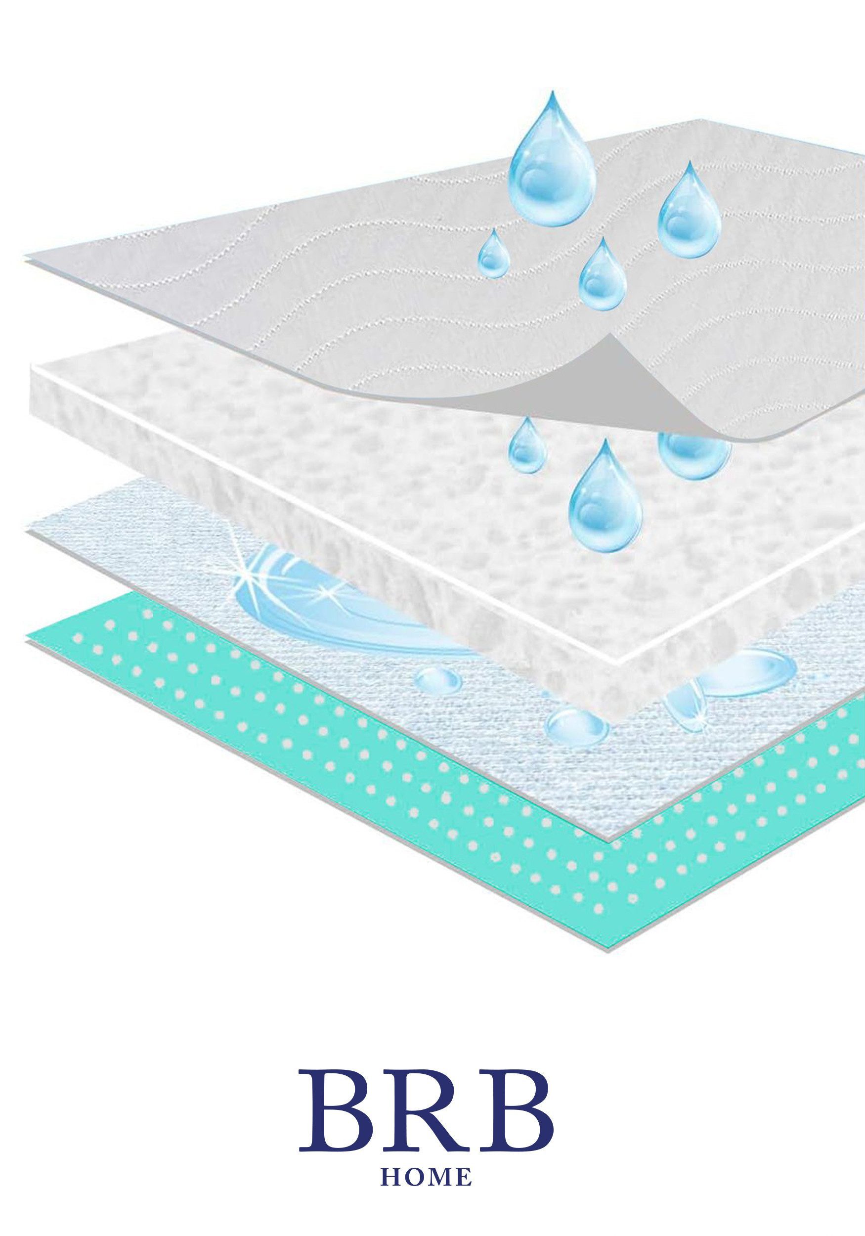 Inkontinenzauflage inkontinenzunterlage wasserdicht waschbar Bettunterlage für Matratze BRB HOME, Saugstark, geeignet für Babybett, Seniorenpflege und Haustiere