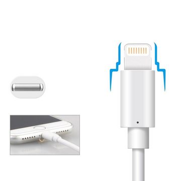 Elegear iphone Schnellladekabel für ipad Lightningkabel, Lightning auf USB Kabel, (300 cm), 1+2+3M