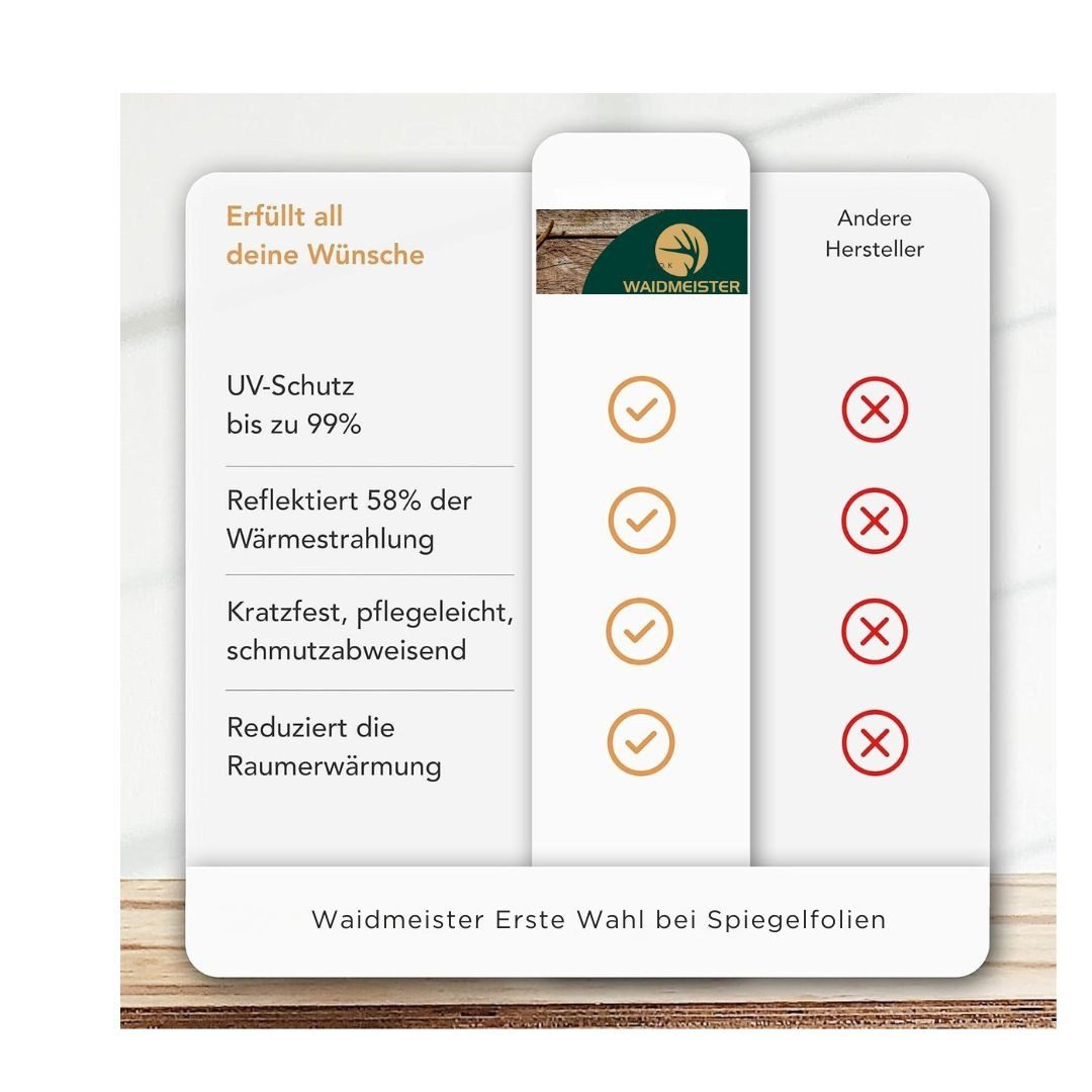 Waidmeister Sonnenschutz-Fensterfolie Sonnenschutz Fensterfolie - Sonnenschutz, 99% UV-Schutz, 55%, UV-Schutz: 99 % Wärmereflexion: 58 % – Bild 5 von 5