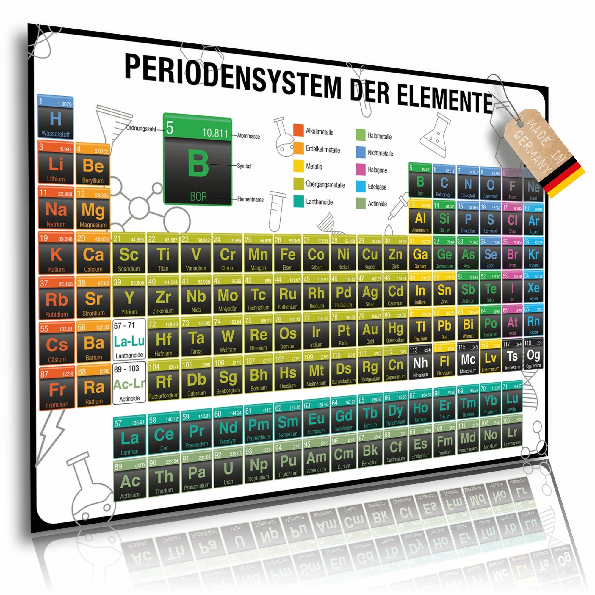 Lineo Poster Periodensystem der Elemente Chemie Lernbild