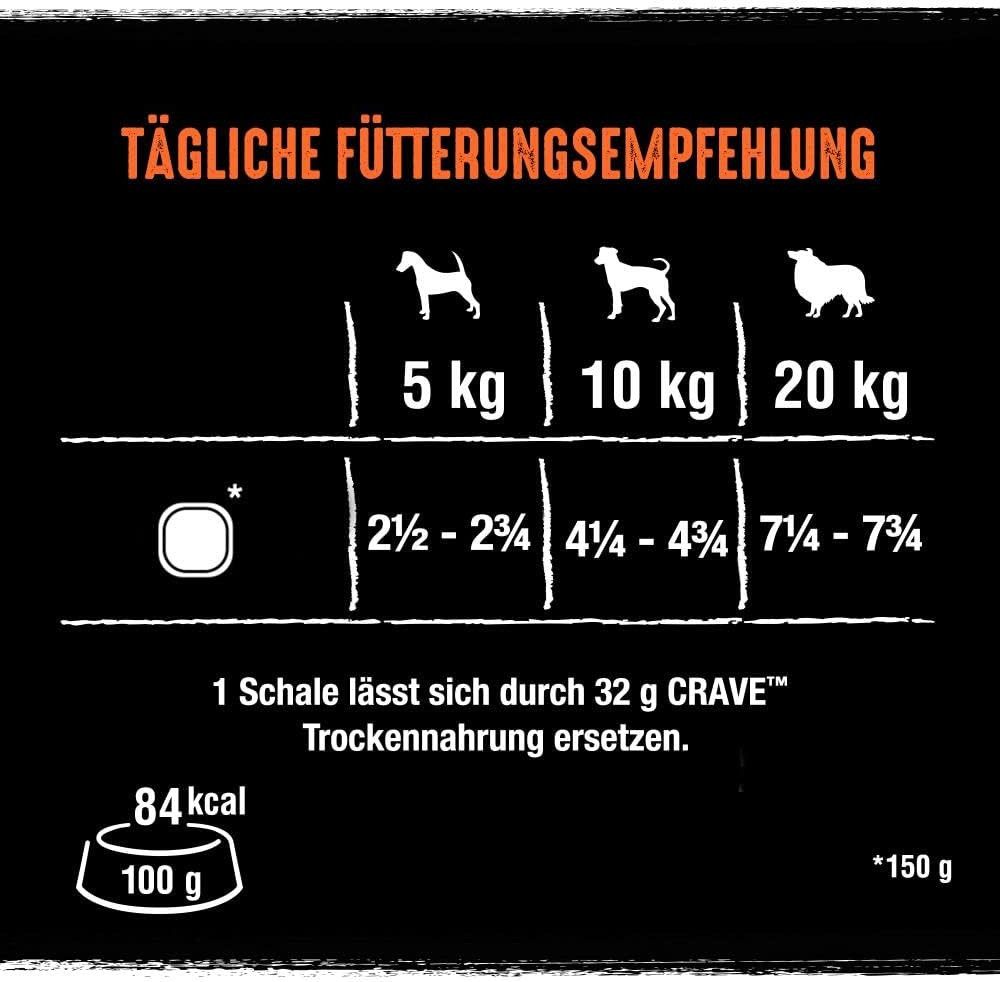 CRAVE CRAVE™ Hund Schale Pastete mit Huhn und Truthahn 4 x 14 x 150g, Nassfutter für: Hunde