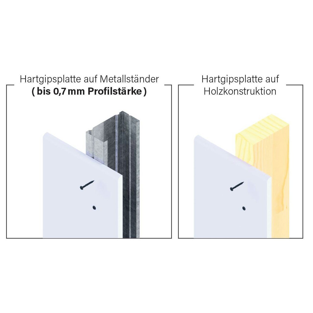 Hartgipsplattenschrauben Feingewinde Schnellbauschraube adunox St) PH2, (1000 phosphatiert