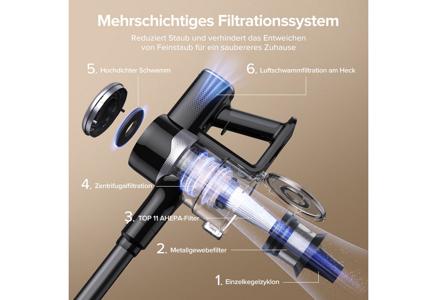 lubluelu Akku-Hand-und Stielstaubsauger P2 kabellos 6in1 Akkustaubsauger mit Geen LED 40KPA, 150 W, beutellos, 40000 Pa / V-förmige, große Anti-Verhedderungsbürste