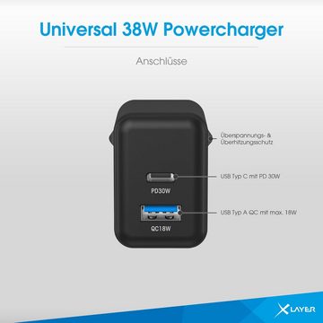 XLAYER Powercharger 38W USB-C PD Dual Schnellladegerät Schnellladen Smartphone-Ladegerät