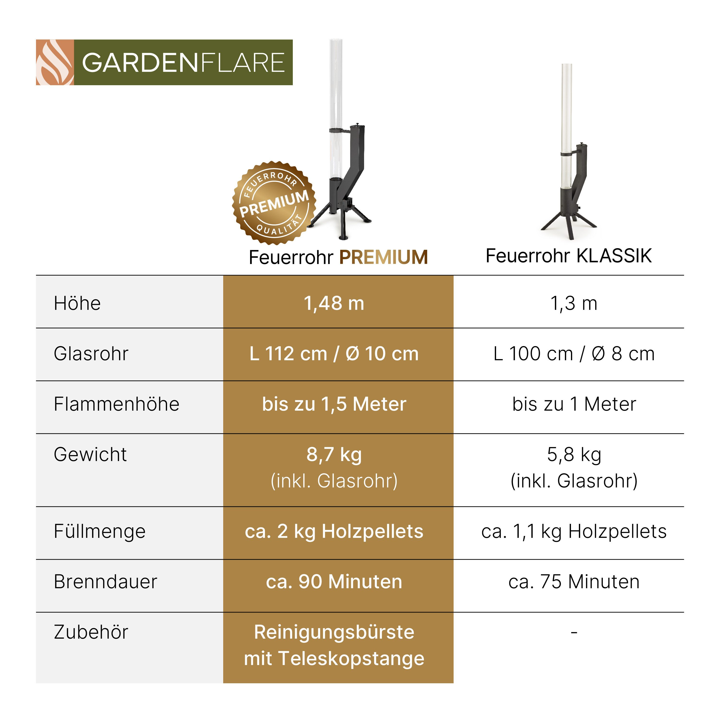 Gardenflare Feuerschale Premium Gartenkamin Feuersäule und Pelletfackel