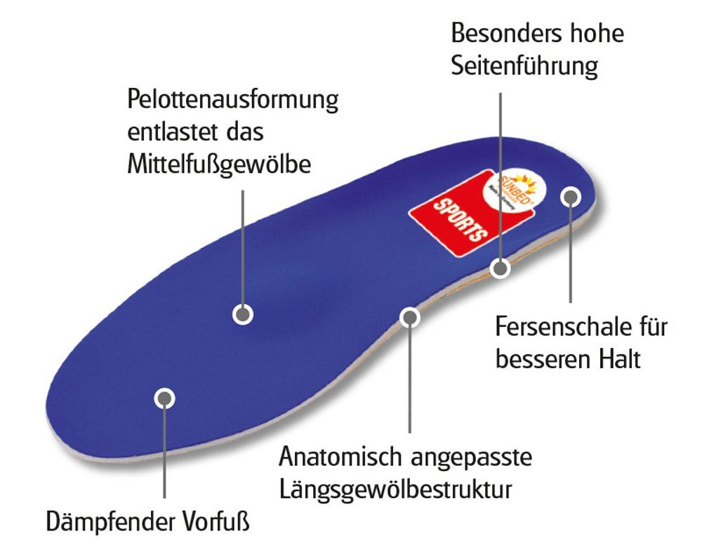 Sunbed Fußbetteinlage Sports - Stützende Sporteinlage mit Polster