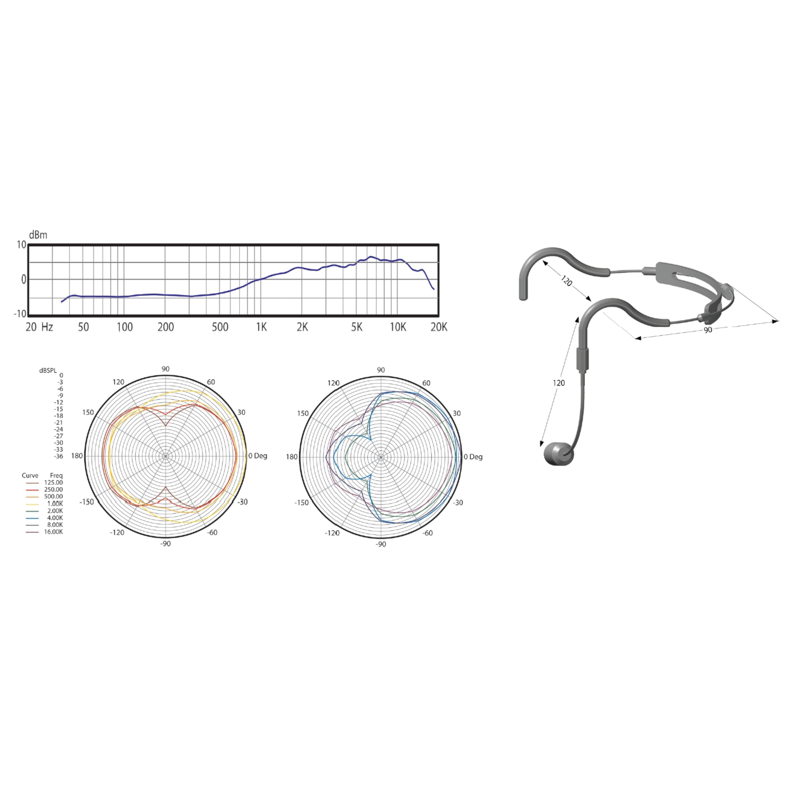 Audix Headset (HT2 Headset - Headset)
