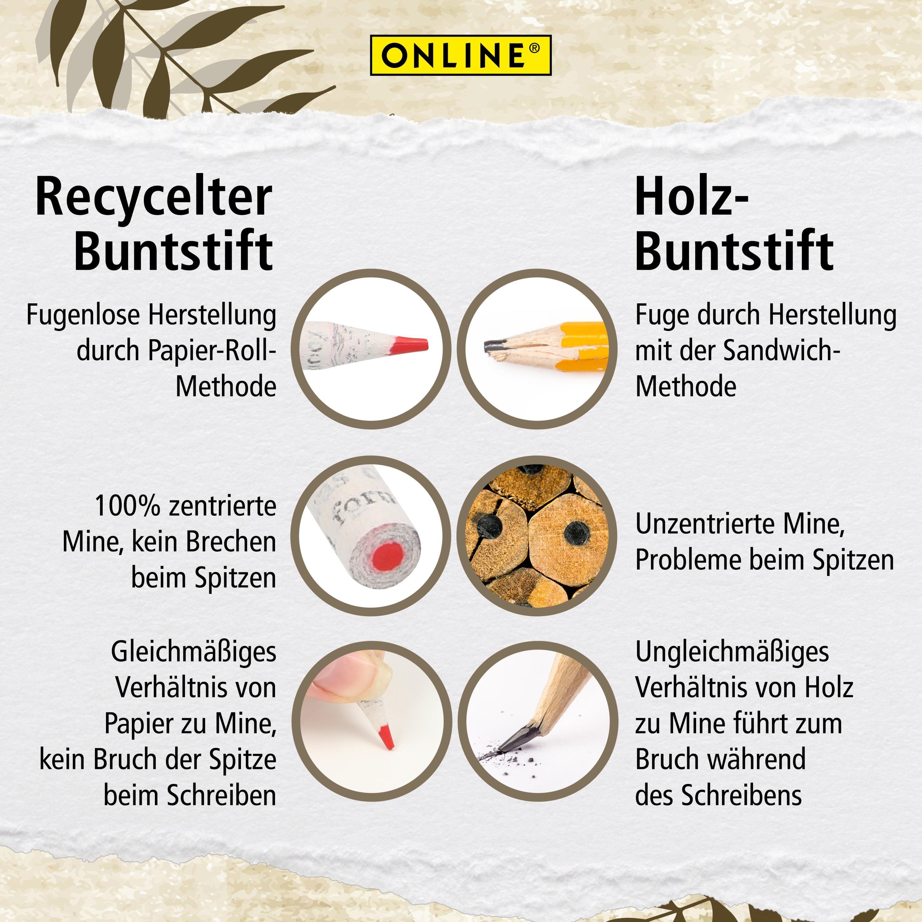 Online Pen Buntstift Buntstifte SMW, (zum Zeichnen, Malen, Skizzieren, umweltfreundliche Malstifte), 12x Buntstifte aus recyceltem Zeitungspapier