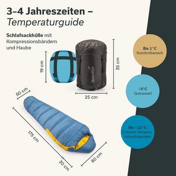 Skandika Mumienschlafsack Gjora, Nylon-Ripstop, kompakt, wasserabweisend, Packsack, Outdoor, Camping