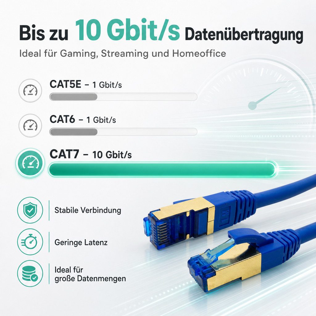 ProfiPatch CAT 7 Patchkabel Ethernet RJ45 Netzwerkkabel Rohkabel LAN-Kabel, RJ45, vergoldet, halogenfrei, blau