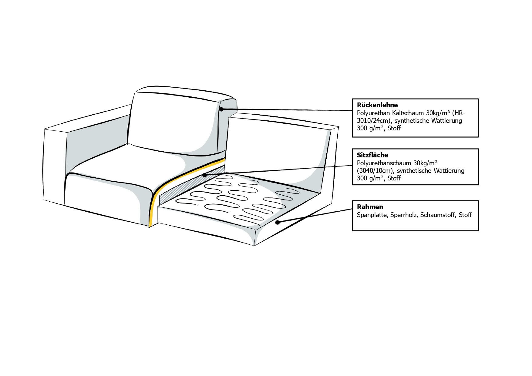 Home affaire Schlafsofa Goldpoint 162 cm, Dauerschläfer, Liegefläche 120/200cm, 2-Sitzer mit Bettfunktion, Bonell-Federkernmatratze