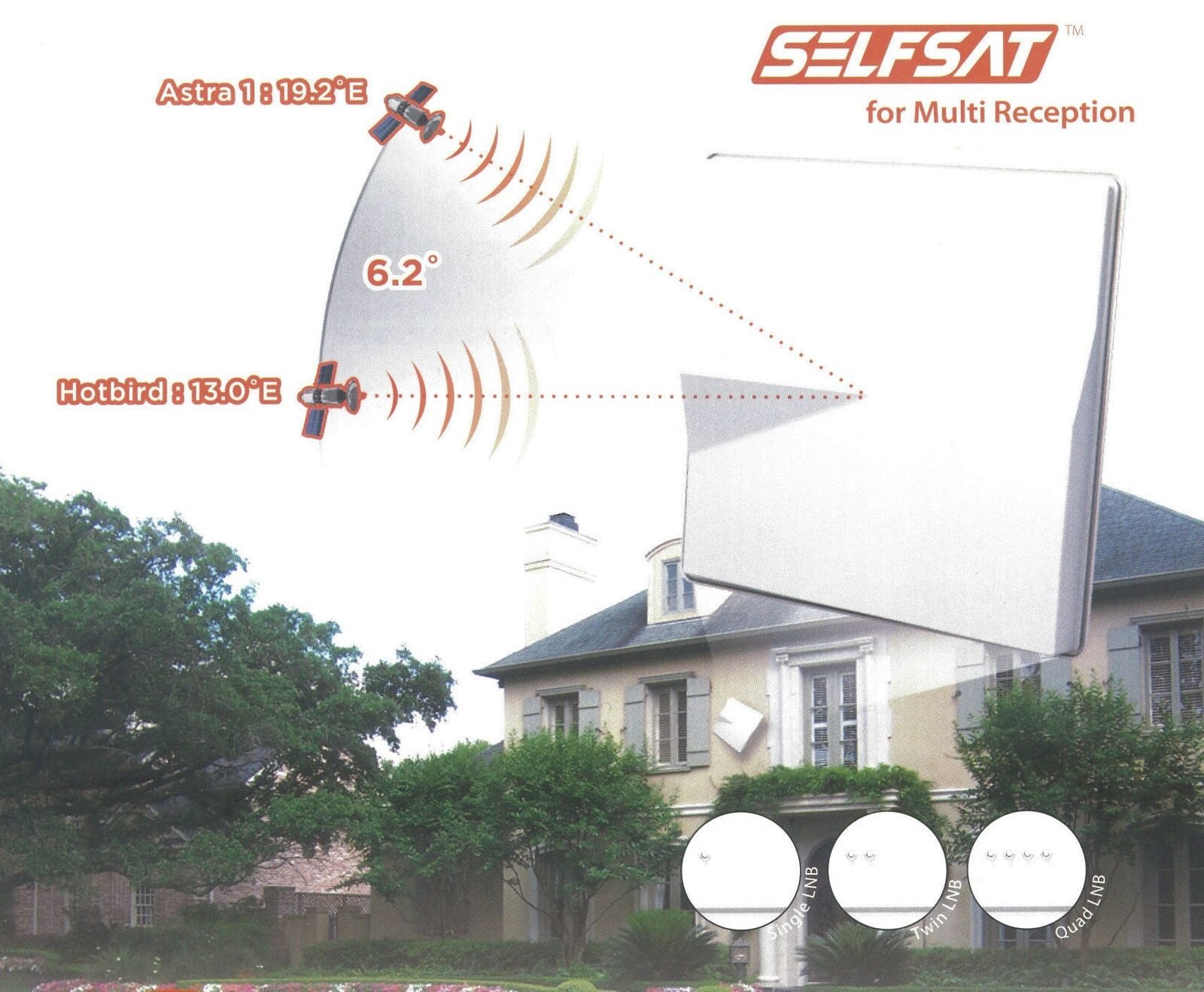 Selfsat H50M4 Multisat Antenne 6° Quad für Astra und Hotbird Flachantenne – Bild 3 von 3