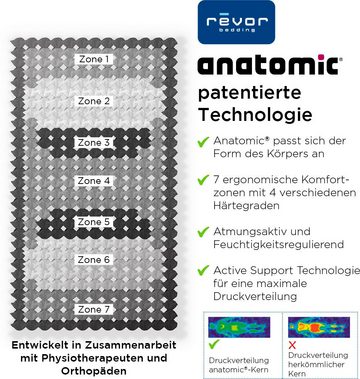 Taschenfederkernmatratze Aero Anatomic 1500 Gelpulse, Revor Bedding, 26 cm hoch, mit einzigartigem dynamischem ANATOMIC Federkern