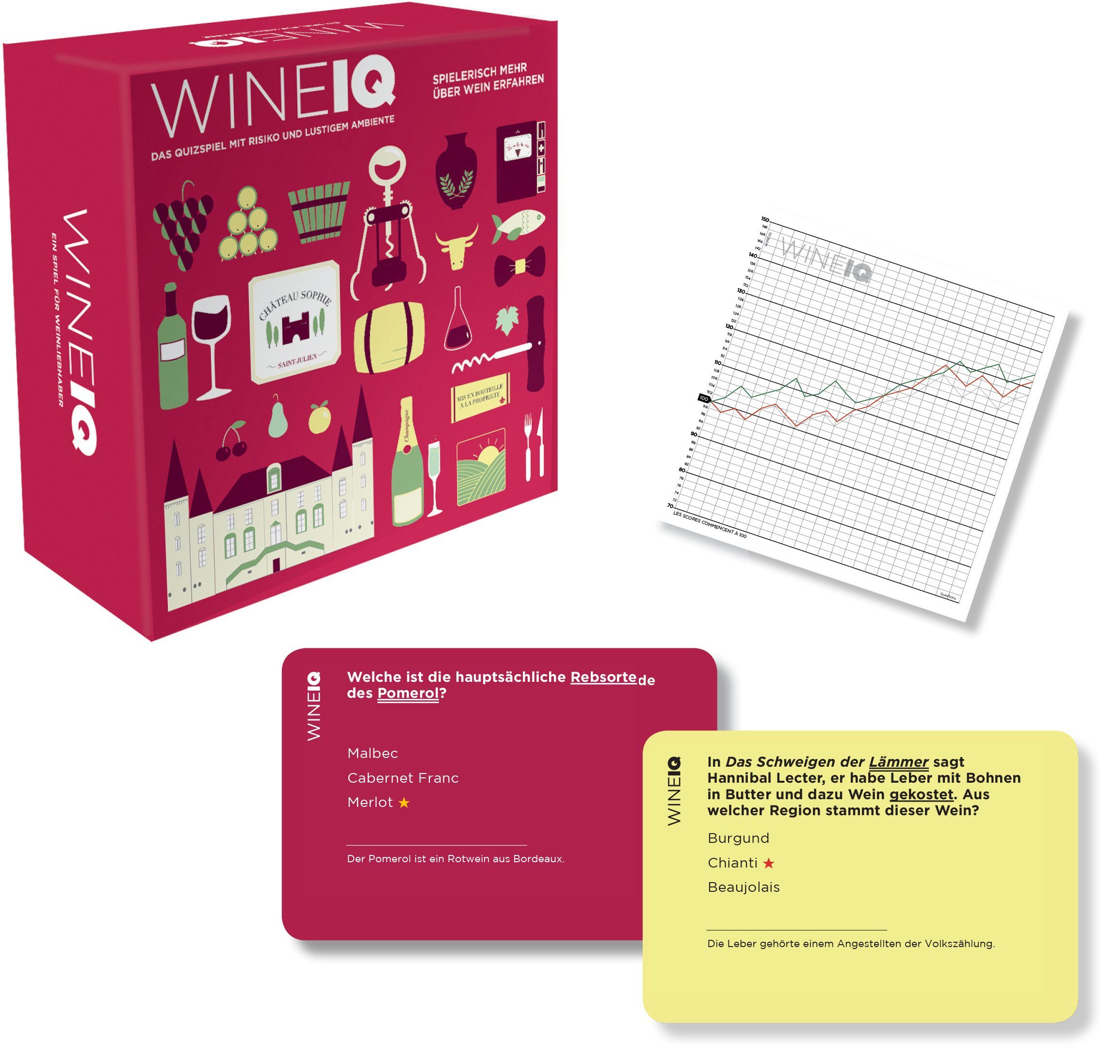 IQ, Helvetiq Europe Wine Made in Spiel, Quiz