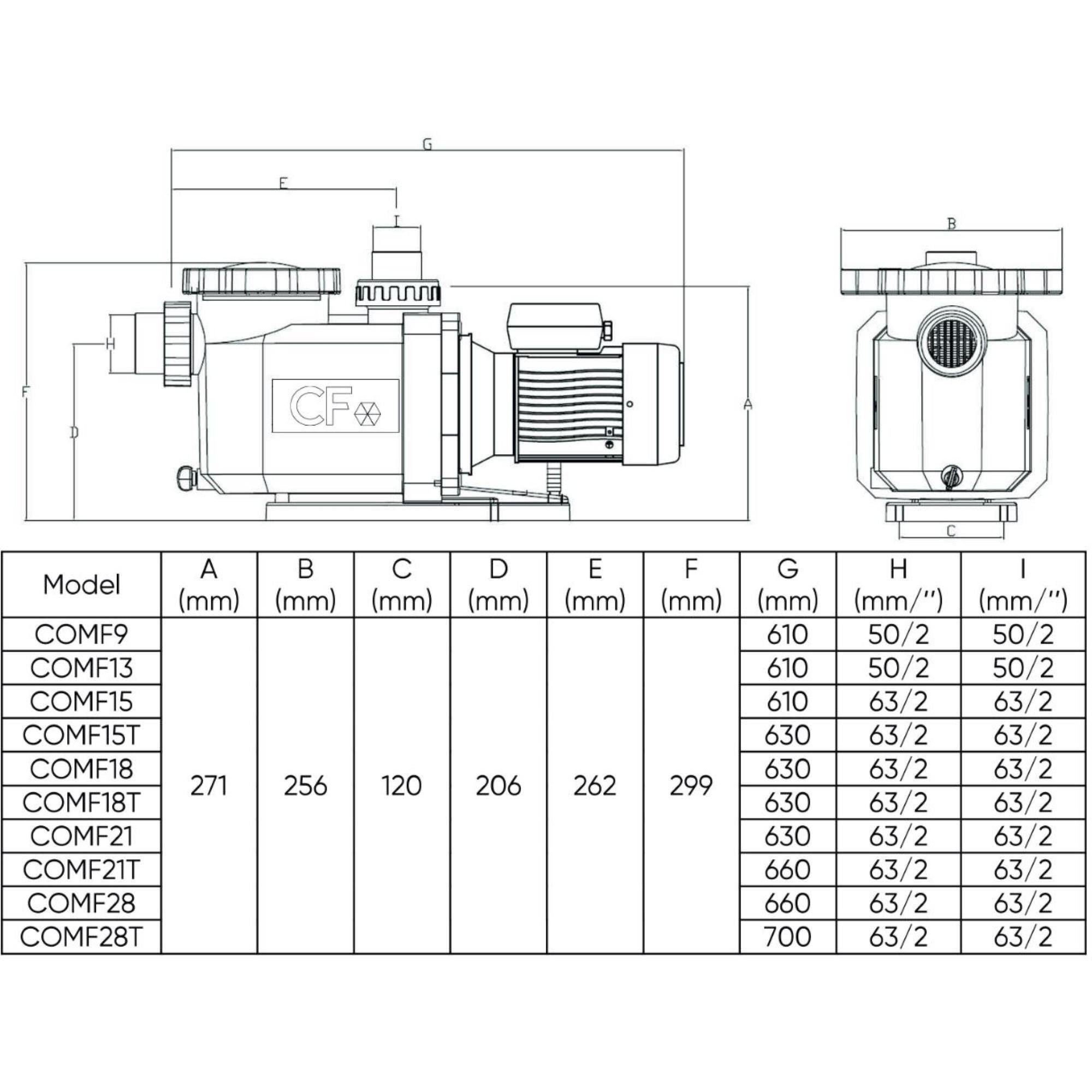 CF Pool-Filterpumpe Filterpumpe Vitalia COMFORT Variabel 63 mm Anschlu (1-tlg)