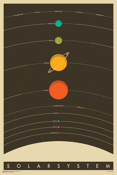 Close Up Poster Das Sonnensystem Poster The Solar System 61 x 91,5 cm