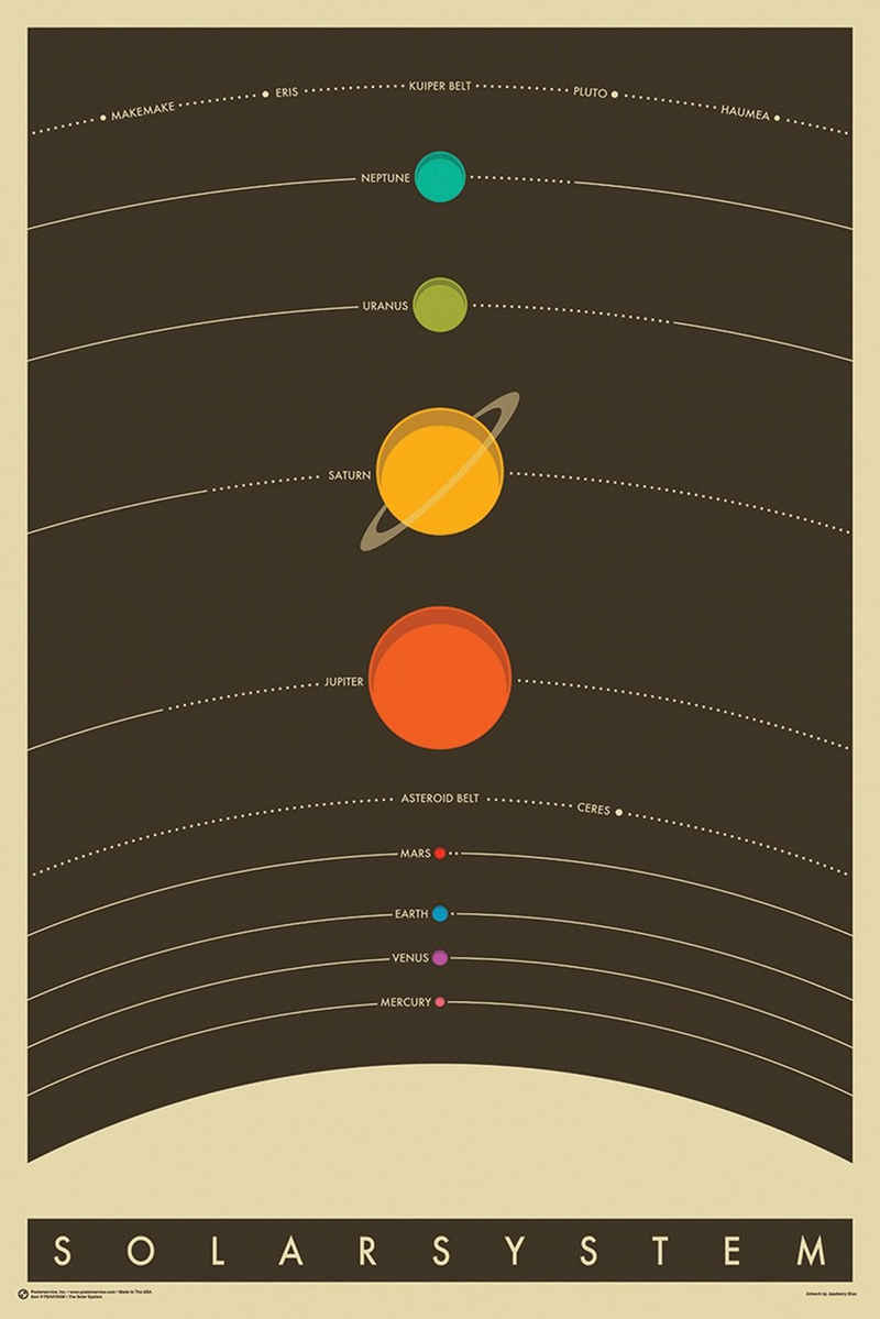 Close Up Poster Das Sonnensystem Poster The Solar System 61 x 91,5 cm