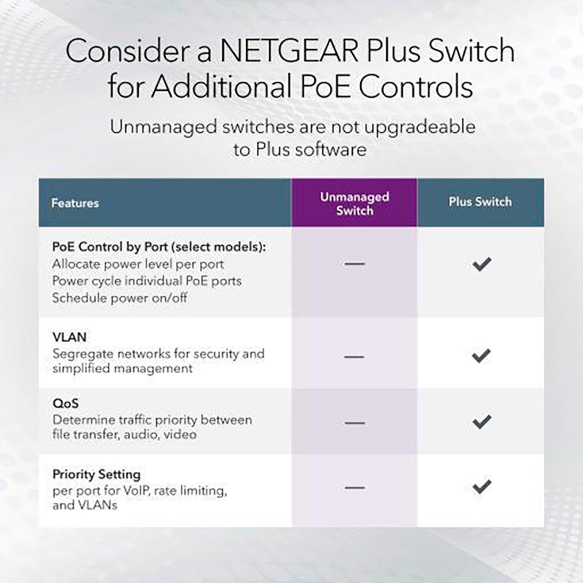 NETGEAR Netgear MS305, Switch, (lüfterlos) Netzwerk-Switch