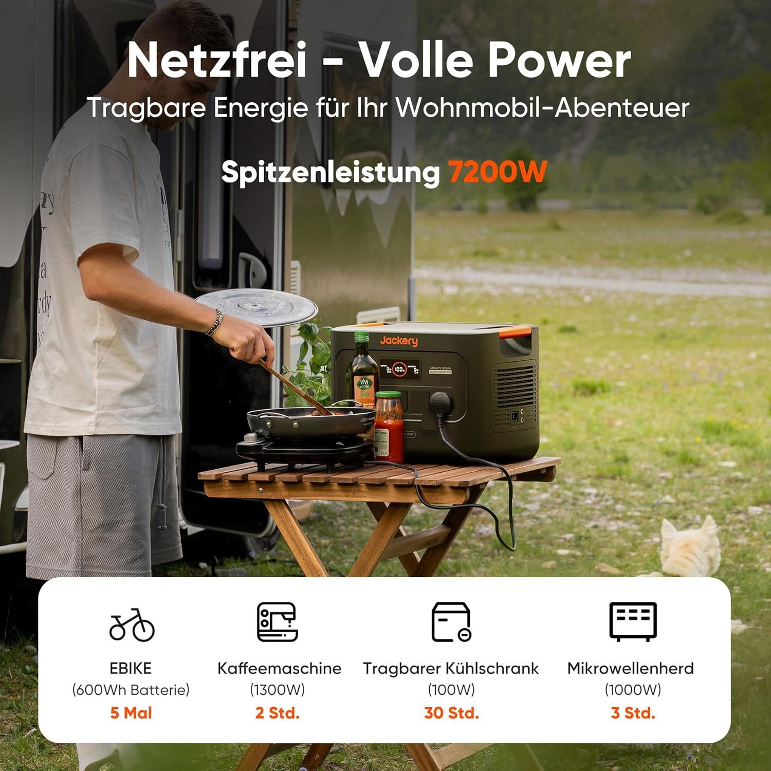 Jackery Stromerzeuger E3000 v2 mit 200W mit Kabel, 3072Wh/3600W tragbare Powerstation, 7,2 in kW, mit 5M Kabel für Notstrom, Camping, Wohnmobil & Haushalt