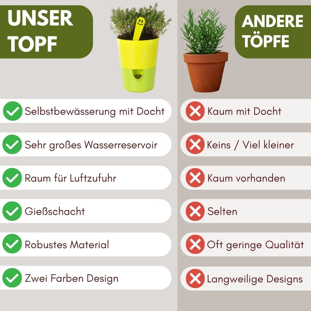 GarPet Kräutertopf 4er Set Kräutertopf mit Bewässerungssystem Kräutertopf Küche Indoor