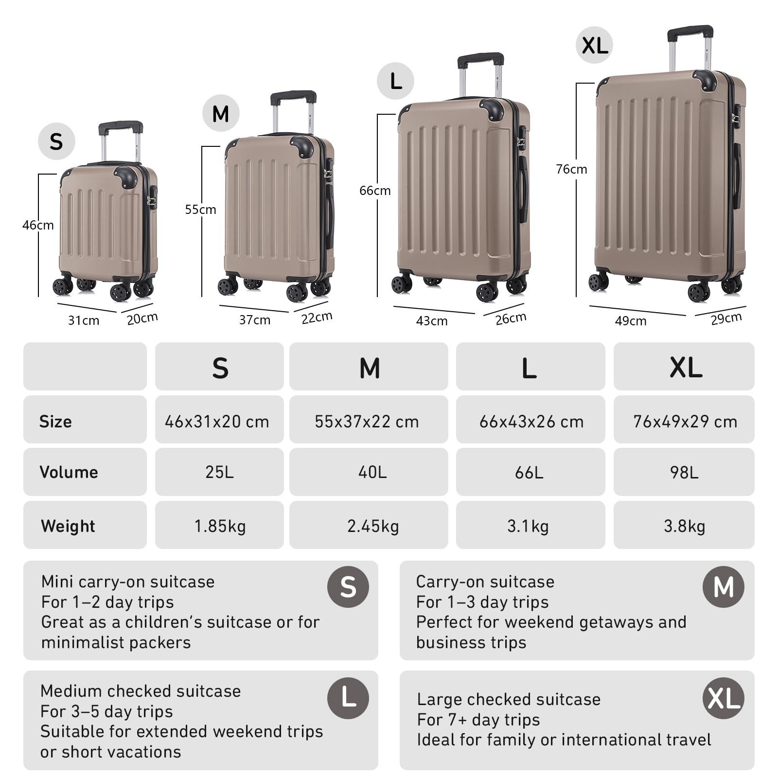 yonsly Hartschalen-Trolley Hartschalen-Koffer Trolley 360° Rollen, robuster günstig online kaufen