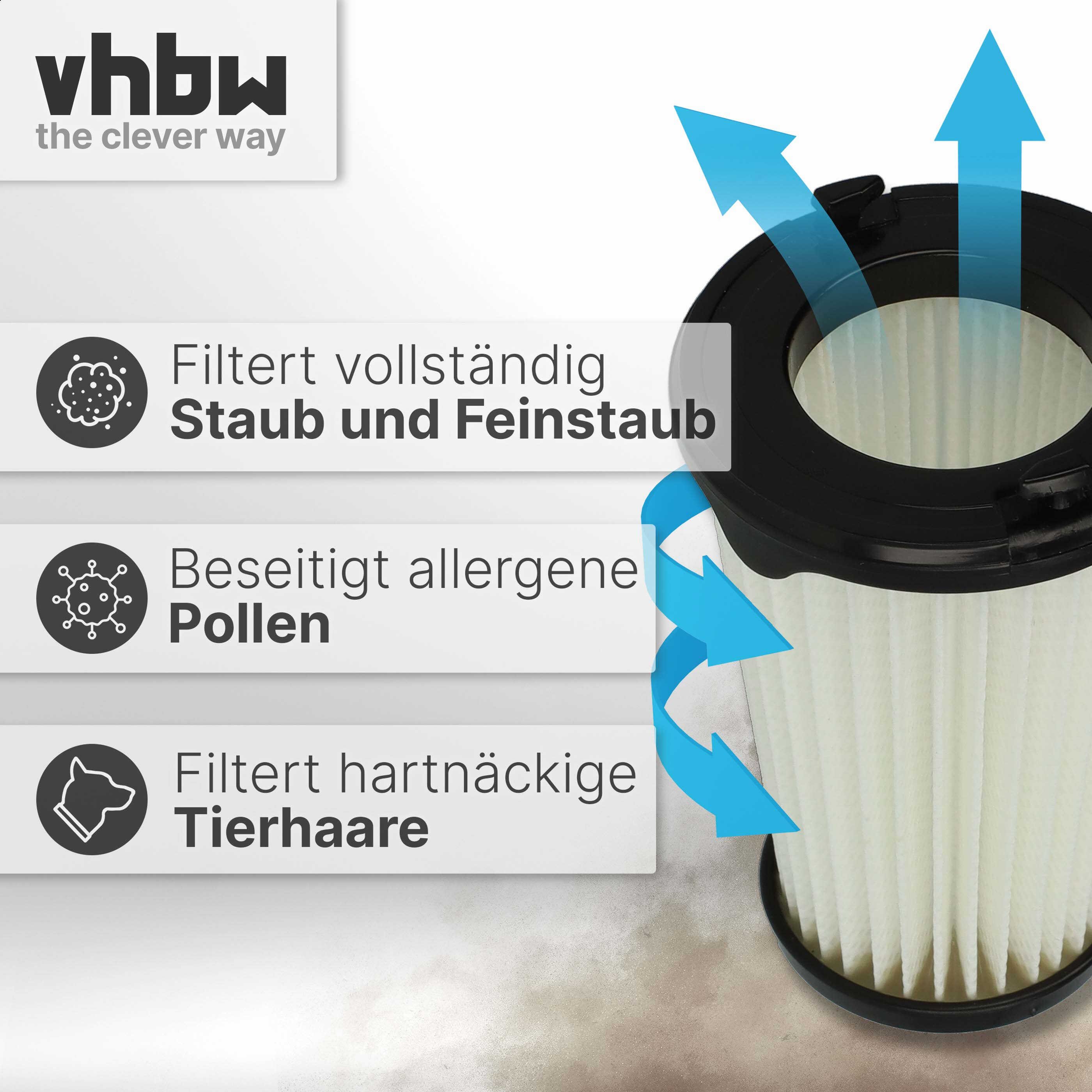 vhbw Patronenfilter passend für AEG CX7-2-45MÖ, CX7-2-45IM, CX7-2-45I360, CX7-2-45S360, für Staubsauger