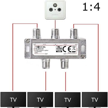 TronicXL SAT-Verteiler 4fach BK Verteiler TV Kabel Antennenverteiler Kabelfernsehen DVBC
