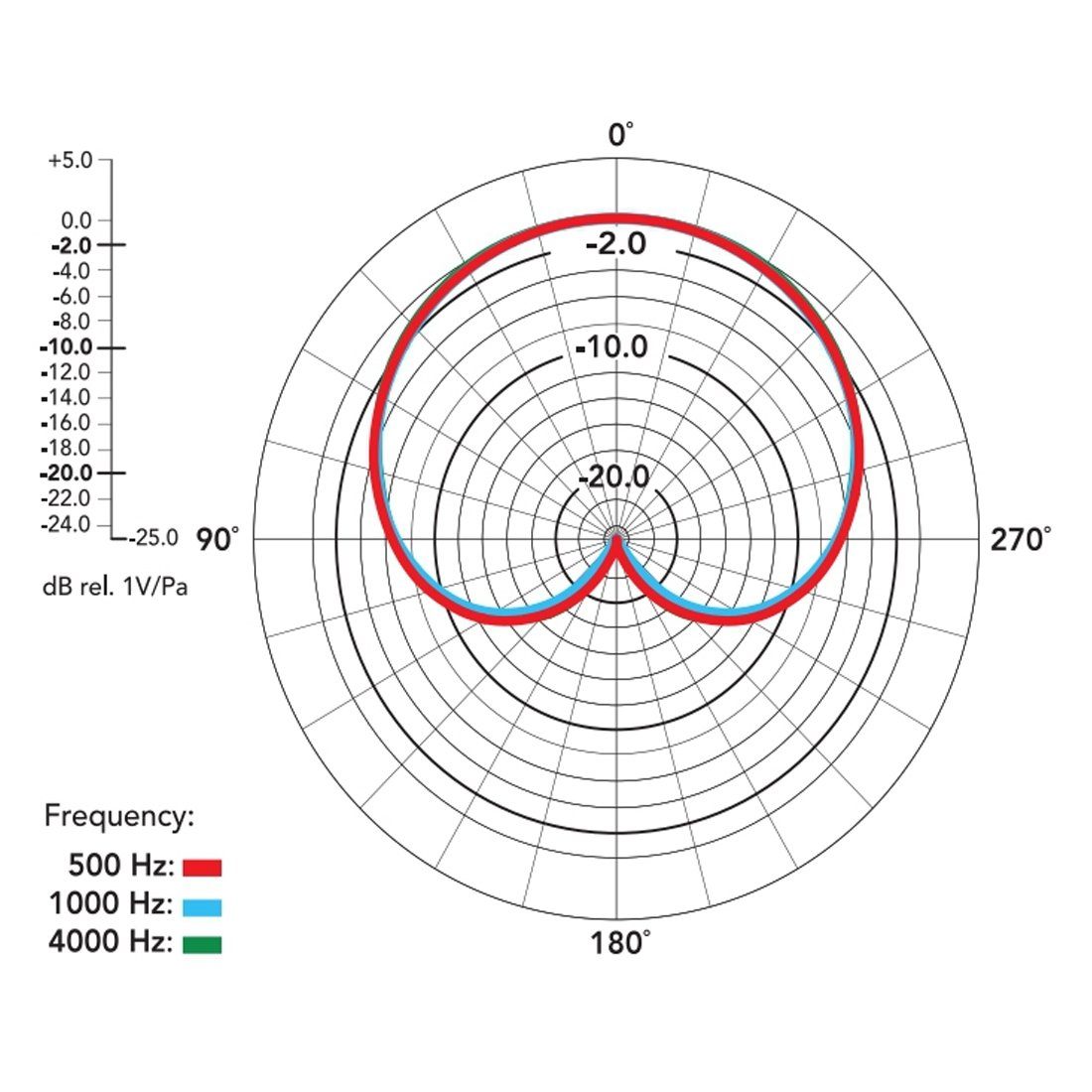 RØDE Mikrofon Rode NT5 MP Matched Pair Mikrofon-Set