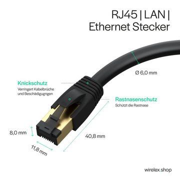 Kabelbude.eu Patchkabel cat 8.1 F/FTP PIMF LSZH schwarz 15,0m LAN-Kabel, RJ-45, (1500 cm)