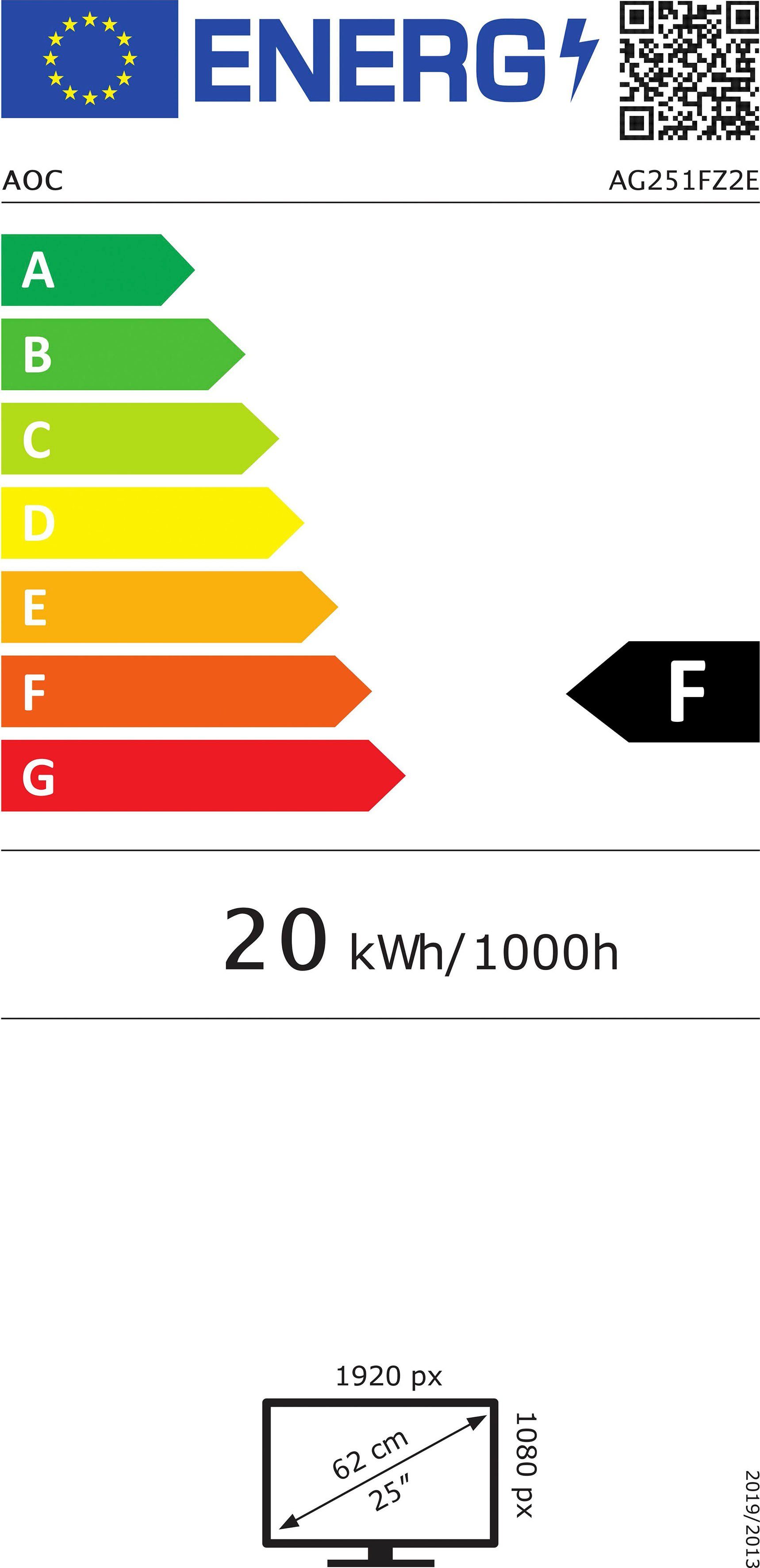 Energieeffizienzklasse: 